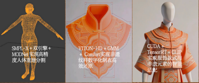 浙江萬(wàn)里學(xué)院“云享衣裳”項(xiàng)目團(tuán)隊(duì)三大核心技術(shù)展示 學(xué)校供圖.png